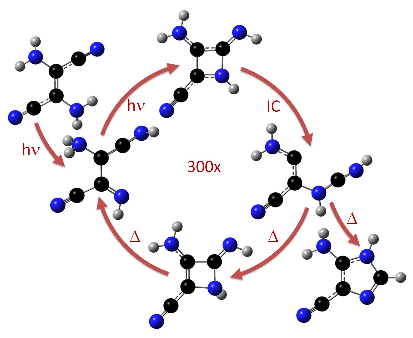 Photochemistry Of Life Light And Molecules