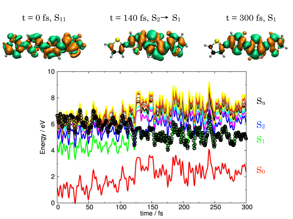 Excited-state dynamics of tetra-thiophene. 